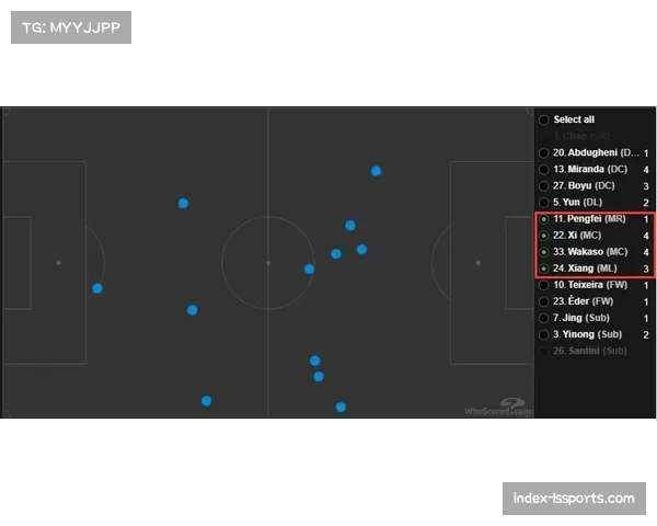 战术复盘:布莱顿如何通过高位压迫限制曼城中场出球 战术复盘:布莱顿如何通过高位压迫限制曼城中场出球